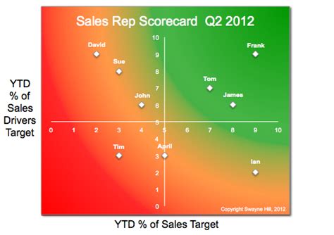 sales reps target crossword